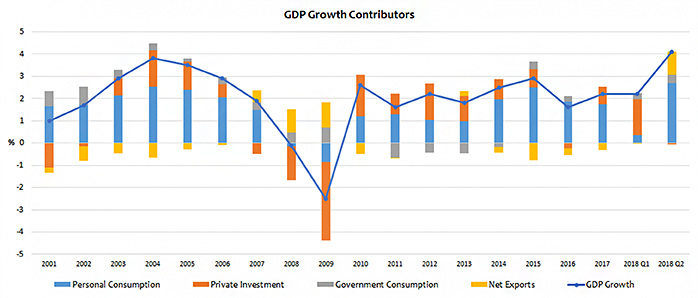 Озон карта gdp