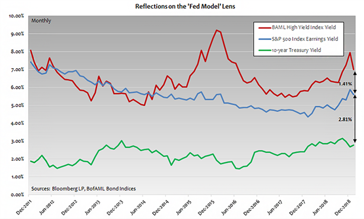 Equity and High Yield Bond Valuations Through the ‘Fed Model’ Lens: A ...