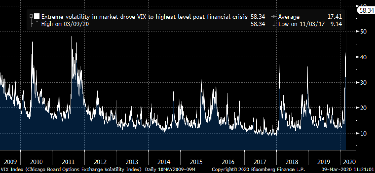 COVID-19, Extreme Volatility, Fed Emergency Rate Cut | Penn Mutual ...