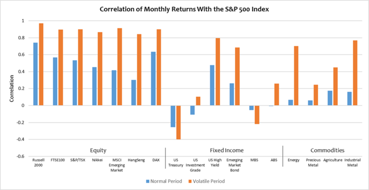 Benefits Of Diversification 