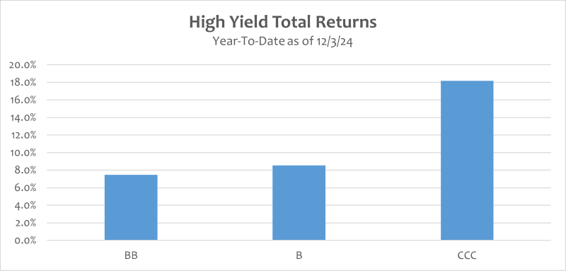 Source: Bloomberg, J.P. Morgan High Yield Index