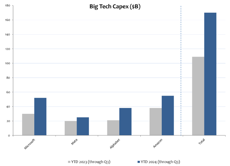 Source: I/O Fund