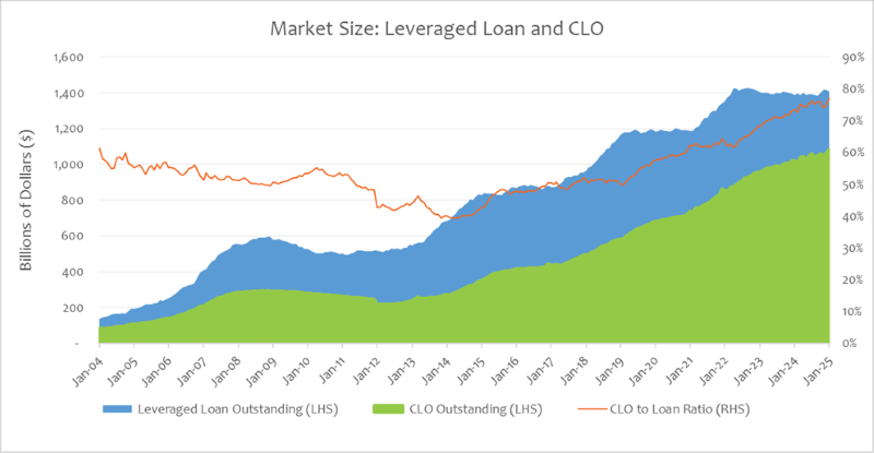 Source: Bank of America Global Research