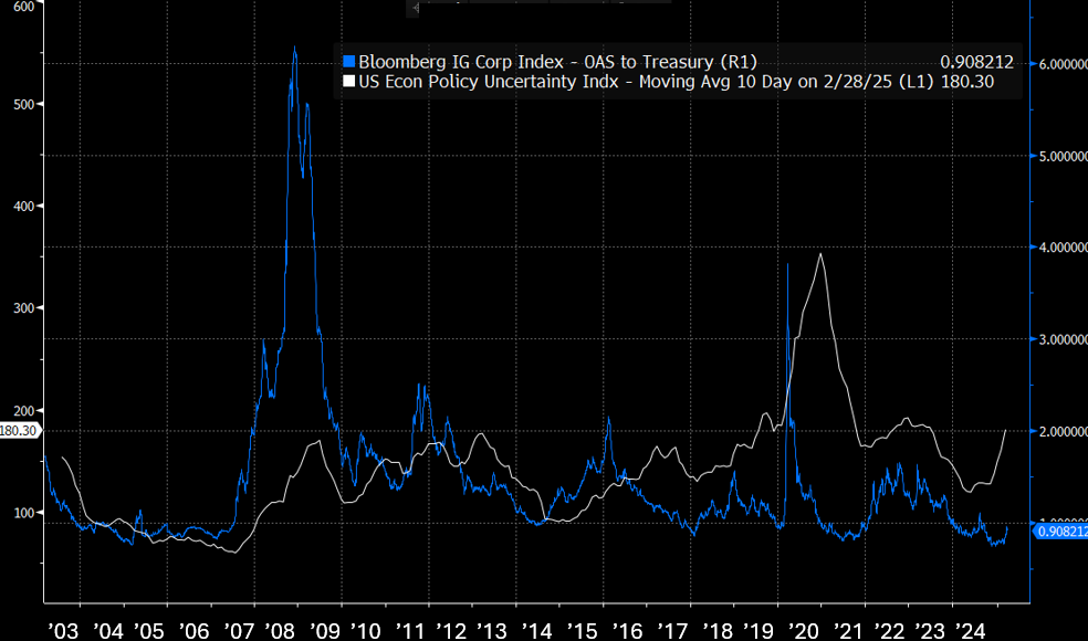 Source: Bloomberg