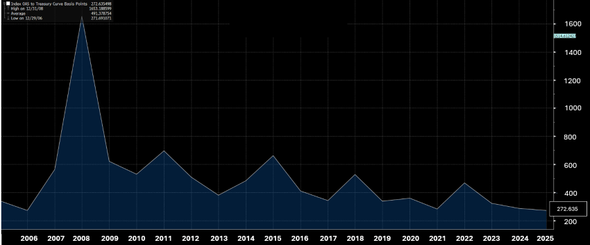 Source: Bloomberg Source: Bloomberg