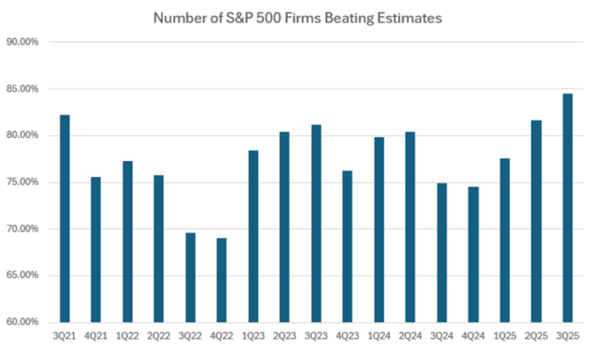 Spooky Spending Keeps Markets Sweet